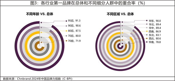 2024年中国品牌力指数C-BPI研究成果权威发布(图3)