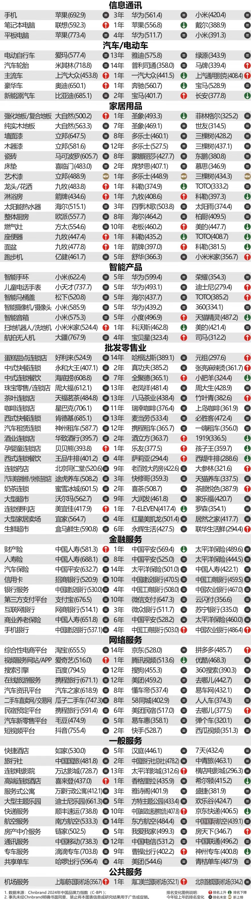 2024年中国品牌力指数C-BPI研究成果权威发布(图8)