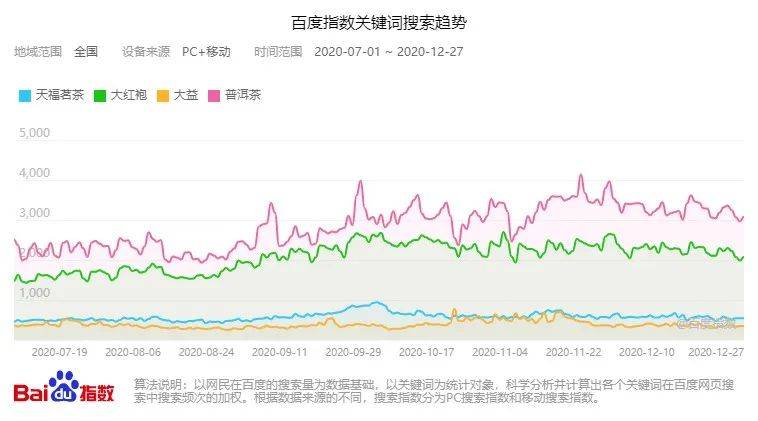 新茶叶品牌来势汹汹中国传统茶企何去何从？(图3)