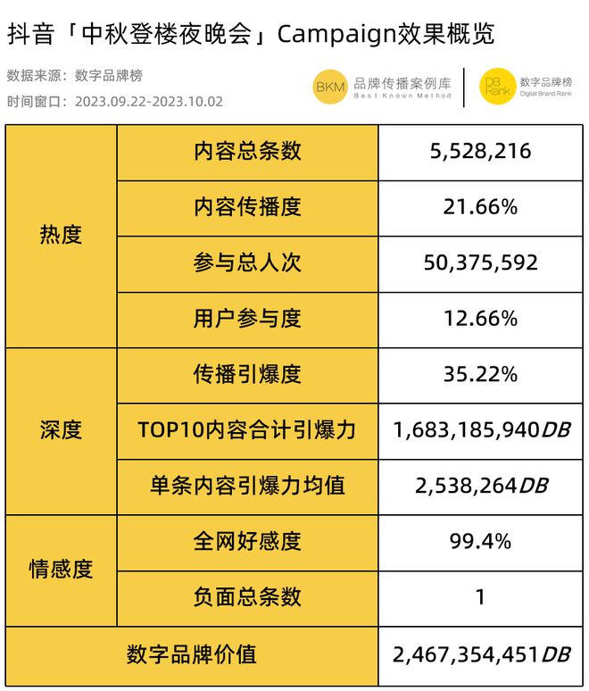 NG体育：新中式火了这么久营销还只会联名？(图7)