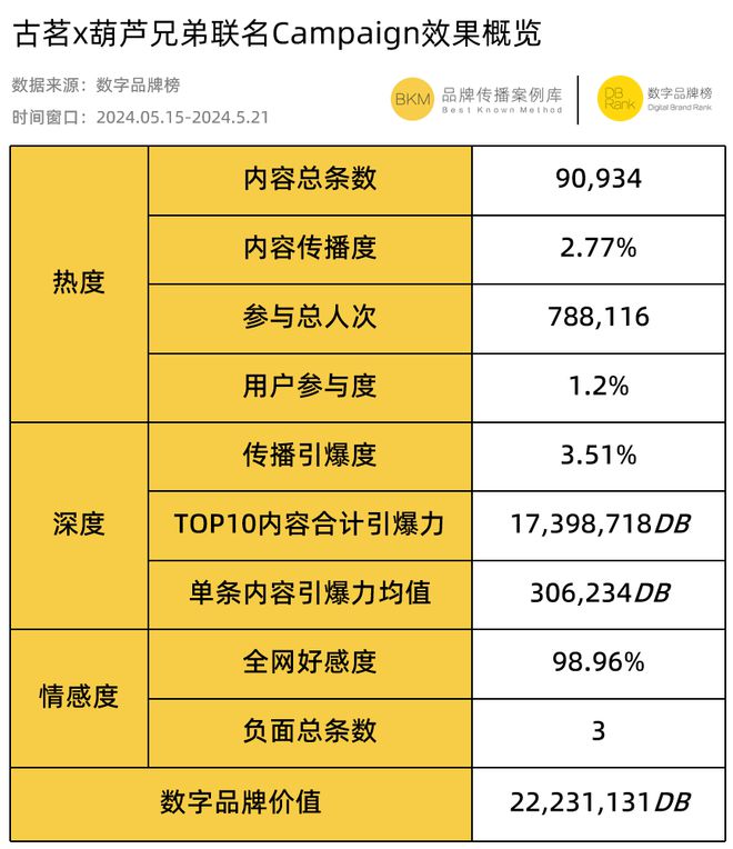 NG体育：新中式火了这么久营销还只会联名？(图8)